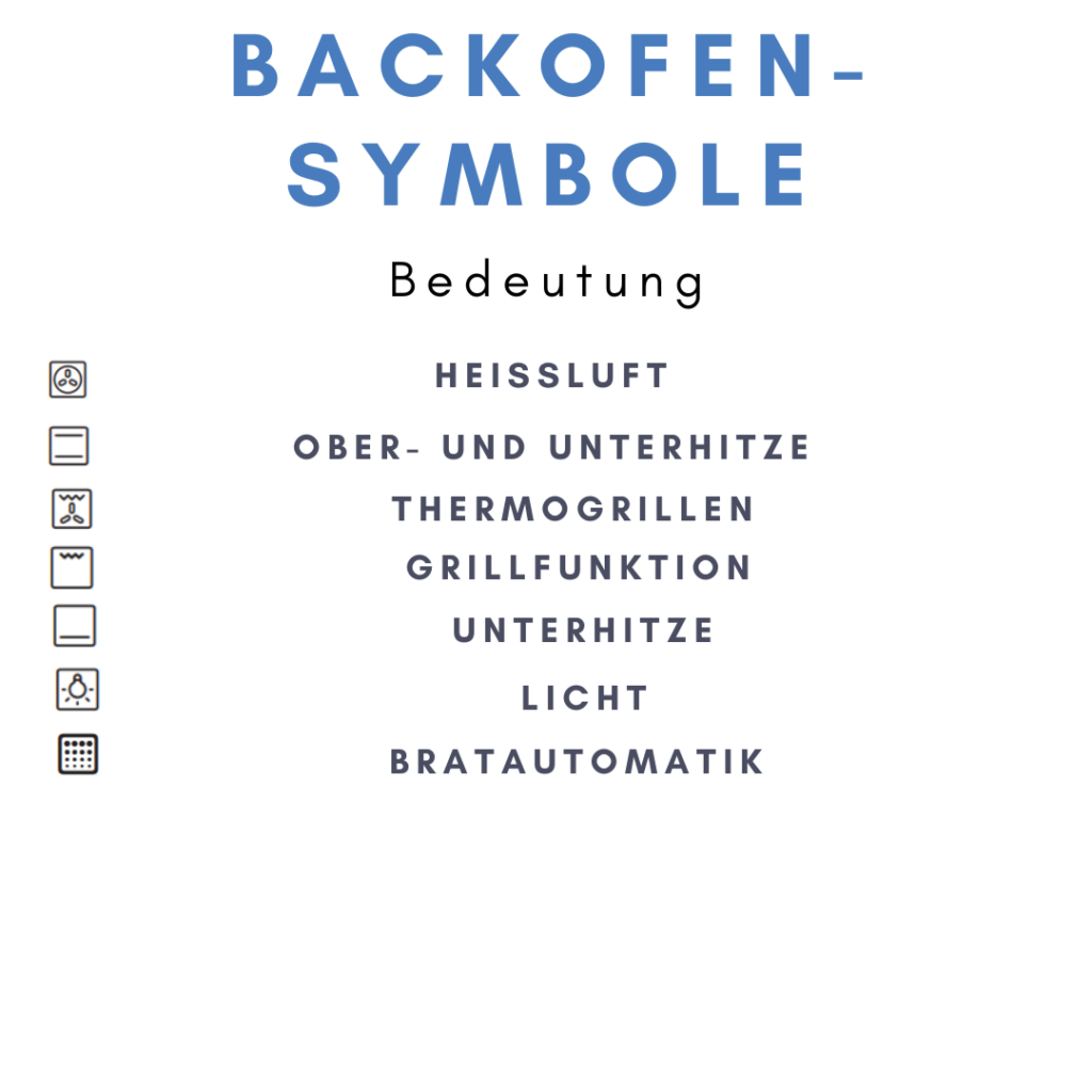 Praktische Anwendung der Backofen-Symbole