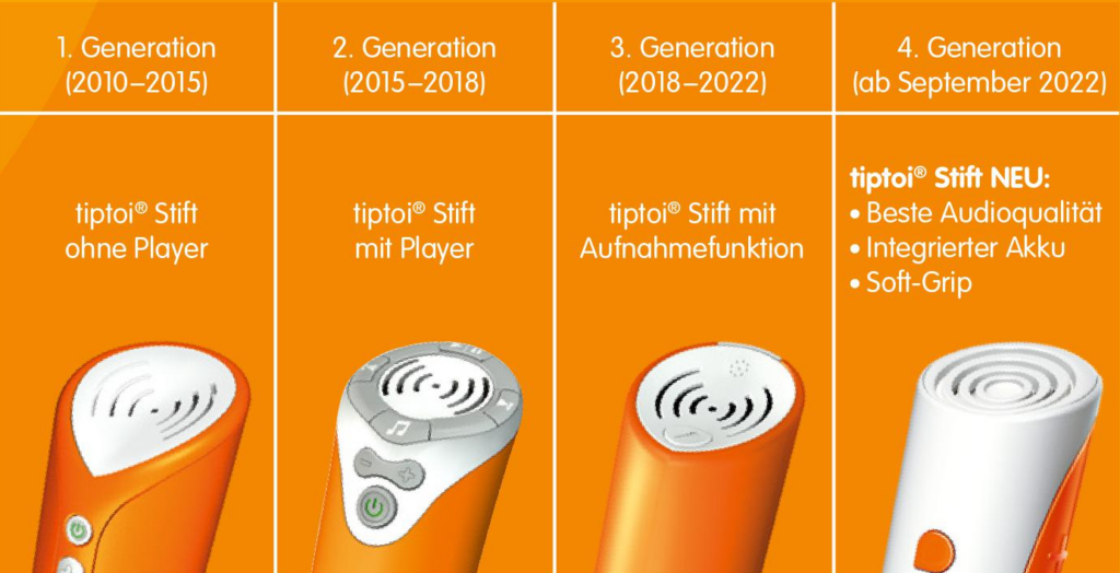 Einleitung: Tiptoi Stift öffnen & Batterie wechseln – idealland.de ...